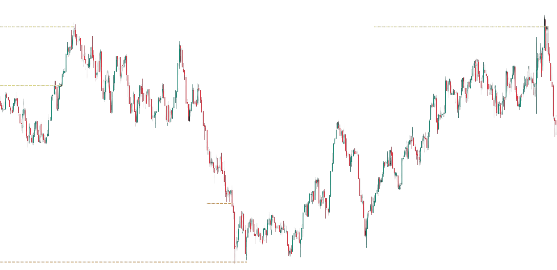LiquiCharts Dashboard